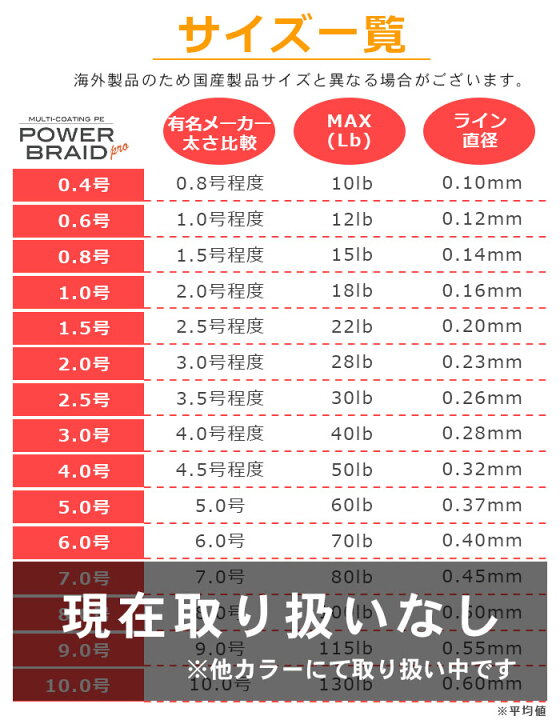 楽天市場 15 Offクーポン事前配布 Peライン 1000m 高強度pe グレー 灰色 マルチコーティング 0 4号 0 6号 0 8号 1号 1 2号 1 5号 2号 2 5号 3号 4号 5号 6号 各号 各ポンド 日本製原料 国産 原料 強力 釣り糸 釣糸 釣り具 釣具 ルアー釣り 鯛ラバ タイラバ エギング