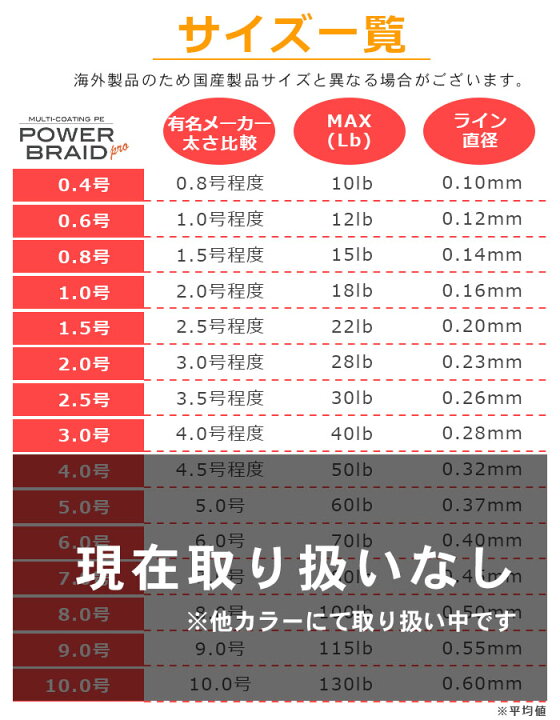 PEライン 高強度 PRO 0.8号 10lb 500m巻き 5色 カラー 通販