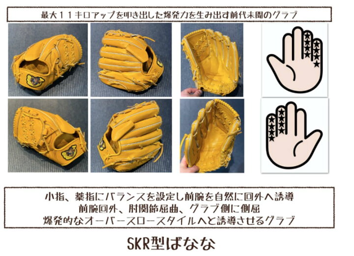 楽天市場】ゴリラ GORILLA 硬式用グラブ ごりら印の野球道具 SKR型 