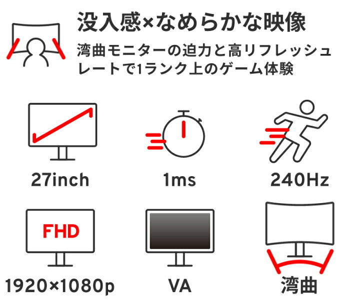 楽天市場】【400円OFFクーポン配布中】ゲーミングモニター 240hz 27  