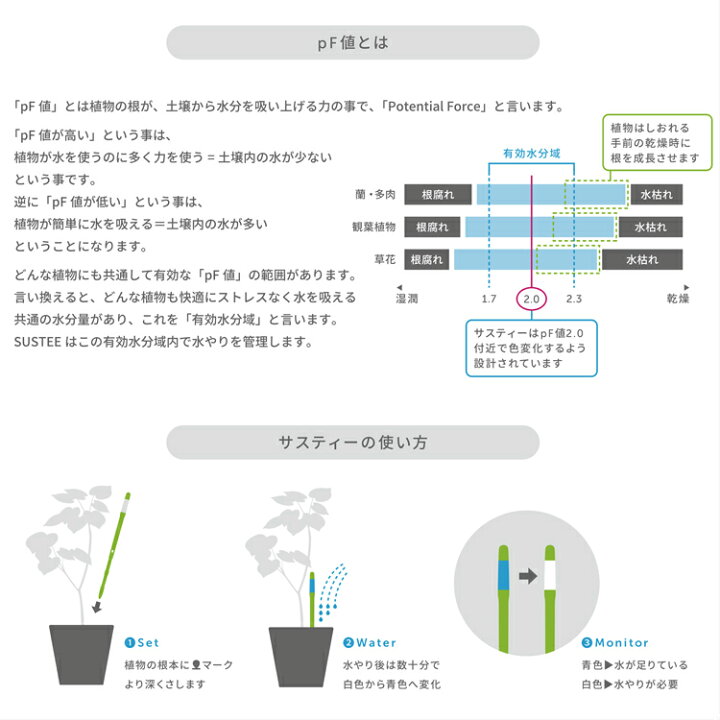 楽天市場 水分計 サスティー Sサイズ ホワイト 2 3号鉢におすすめ 水やりのタイミングが分かる植物用水分計 Sustee 観葉植物 多肉植物 植物用 サスティーのみのご注文はポスト投函 送料500円 でのお届けとなります ５営業日以内に発送 プランツショップorage