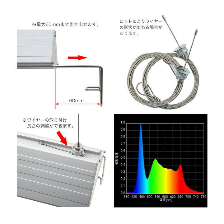 楽天市場】アクロ TRIANGLE LED GROW 600 