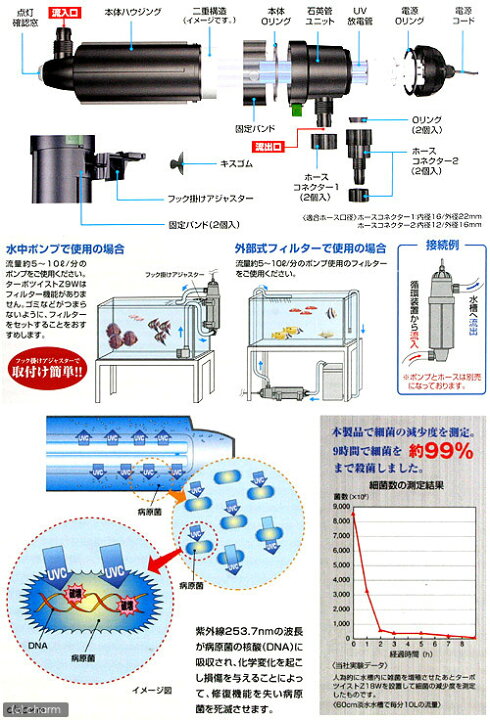 楽天市場】カミハタ ターボツイストZ 9W 海水・淡水両用 〜300L 