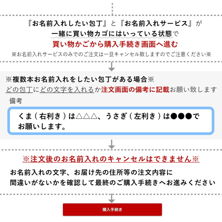 楽天市場 包丁お名前入れ 子供包丁限定用1丁分 3文字程度 打刻機 名入れ メール便対応 ものうりばplantz
