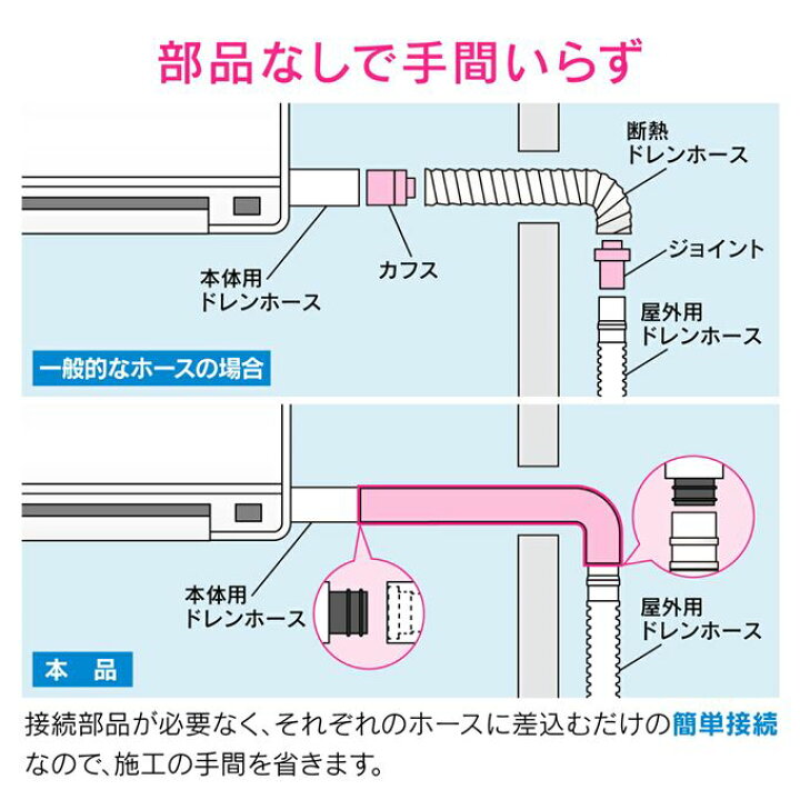 楽天市場】耐熱ドレンホース エアコン用 20本 室内用 簡単施工 1m GA 