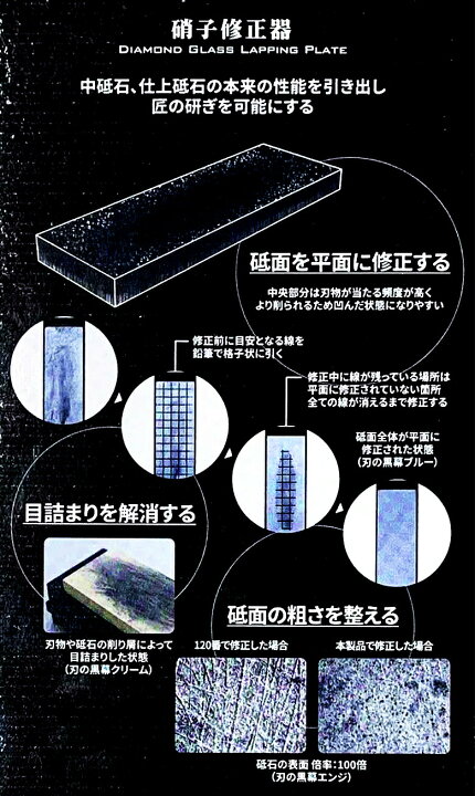 楽天市場 シャプトン 硝子修正器 砥石の面直し 送料無料 ものうりばplantz