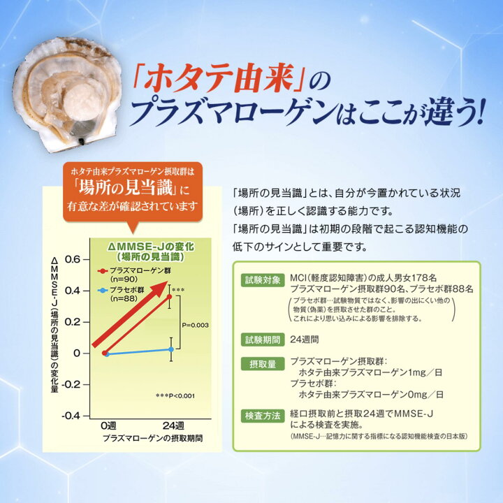 楽天市場】【機能性表示食品】プラズマローゲン BOOCSスペシャル 60粒 
