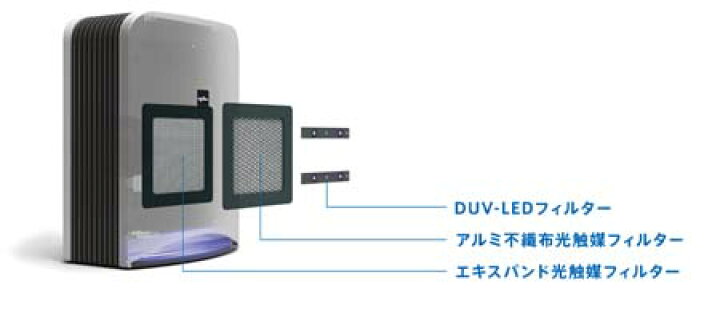 楽天市場】Aeropure エアロピュア AN-JS1 空間除菌消臭装置 除菌 消臭 