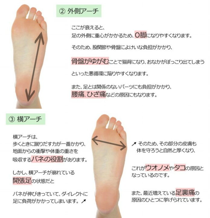 足のだるさ 疲れ対策 送料無料 足裏アーチサポーター 足うらパッド ヒョウ柄タイプ M クリックポスト可 2セットまで 立ち仕事 むくみ対策 50 Off