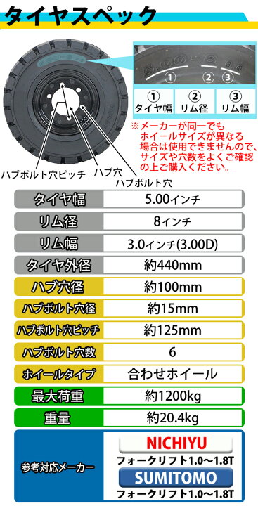 楽天市場】送料無料 フォークリフト用タイヤ 合わせホイール付き 1本 
