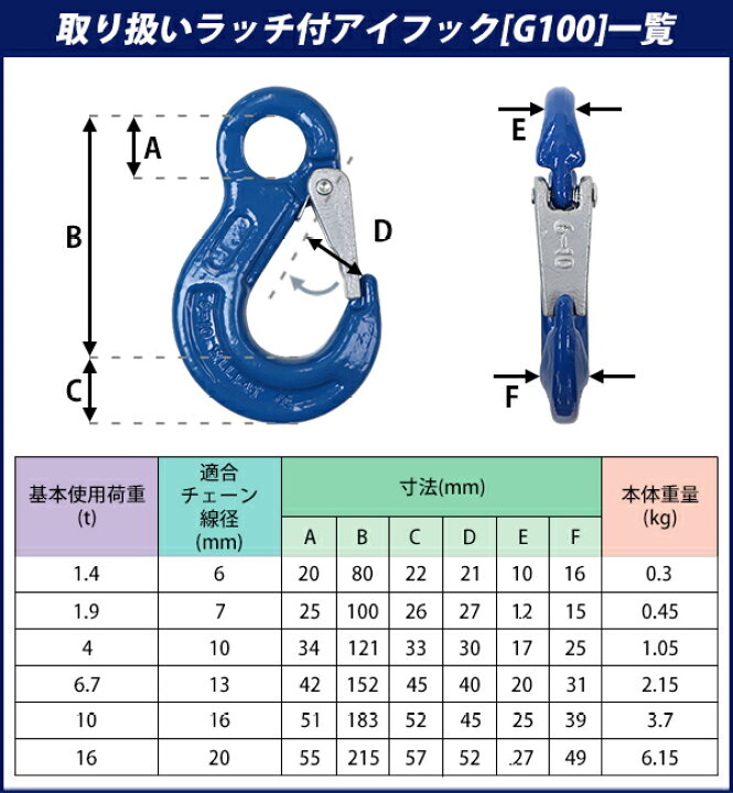 吊具 アイフック EX 1.25 ラッチなし EX0.25 HHH スリーエッチ 使用荷重 破断荷重 SS400 t 0.25 H 材質 フック