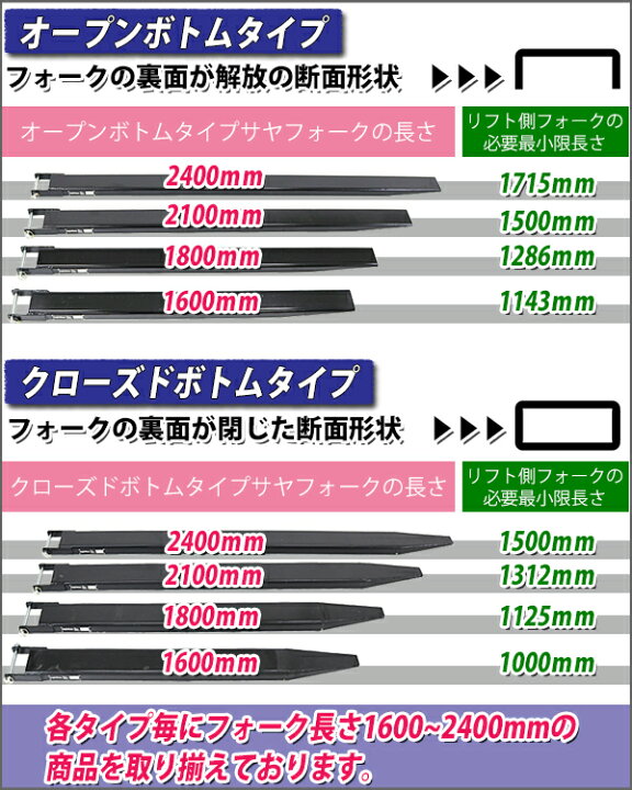 楽天市場】送料無料 新品 サヤフォーク 長さ1800mm 板厚6mm オープン  