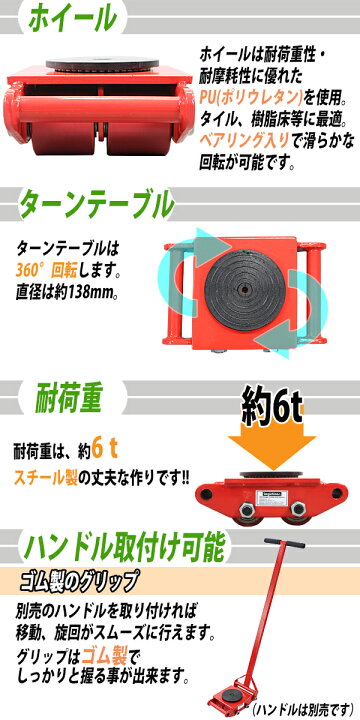 楽天市場 送料無料 マシンローラー 耐荷重約6t ポリウレタン製ホイール 4台 4台セット 360 ターンテーブル 回転台 運搬ローラー 運搬マシンローラー 重量物 低床 ポーター 赤 コロ車 ウレタンローラー 搬入 搬出 運搬車 台車 キャリー マシーン ローラー 引越 レッド