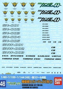 yz1/60 1/100 1/144 K_fJ[ _uI[ 1 \X^r[COSRp (46)