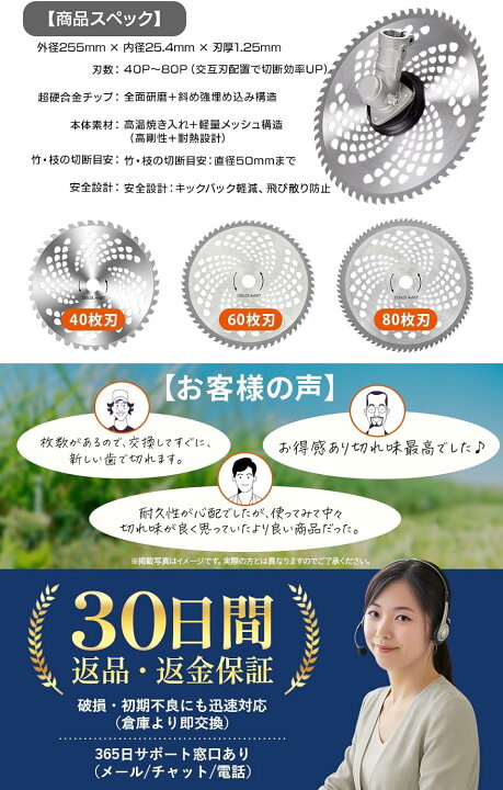 楽天市場】【送料無料】草刈り機 チップソー 255mm 替刃 草刈機 替え刃 