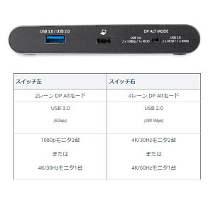y|Cgő28{N[|z StarTech.com USB Type-Cڑ}`A_v^ 4K HDMIfAj^[Ή 2x USB-A/100W USB PD 3.0/MKrbgLLAN WindowŝݑΉ DK30C2HAGPD