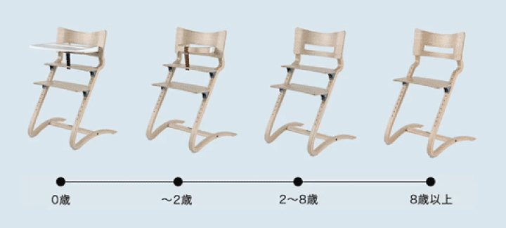 楽天市場】Leander リエンダー ハイチェア ( ホワイトウォッシュ 楽天市場】Leander リエンダー ハイチェア ( ホワイトウォッシュ