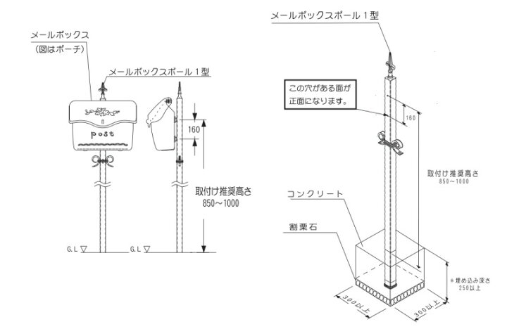 楽天市場 郵便ポスト アイアン調 ポール1型 2点セット スタッコ ポーチ 前入れ 前出し 大容量 大型 郵便入れ 郵便うけ エクステリア 壁掛け おしゃれ 門柱 郵便受け 新築祝い ディーズガーデン ポスト プロバンス風 新築 戸建 エクステリア通販プルーマガーデン