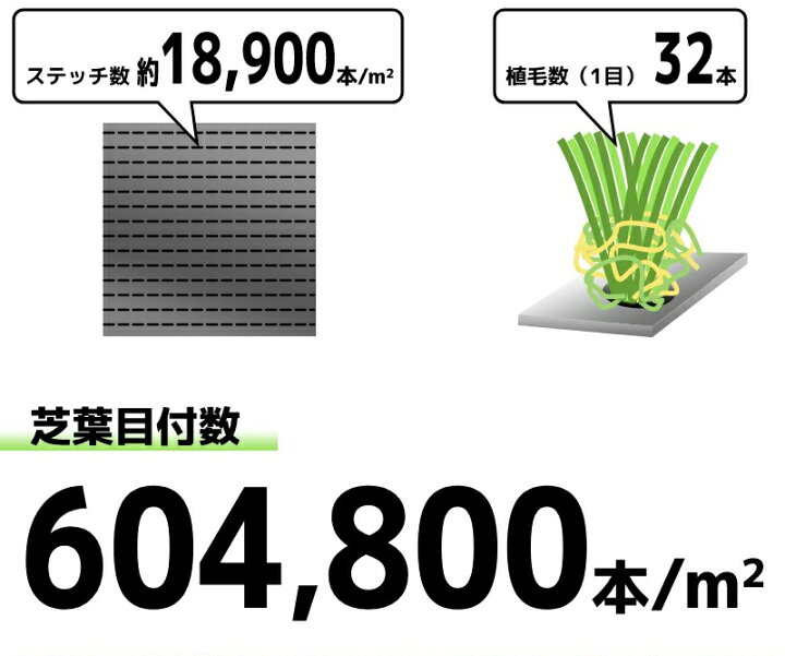楽天市場】人工芝 ロール 2m×10m 超高密度 ハイグレード 芝丈35mm 