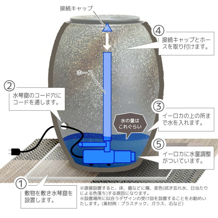 楽天市場】信楽焼の水琴窟 すいきんくつ 琴音 ことね Bシリーズ 屋内用 