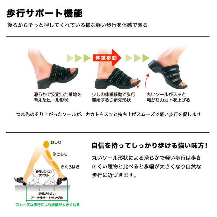 楽天市場 キレイに歩けて 疲れない レディース 美脚 コンフォートサンダル 疲れにくい 静音 歩きやすい 黒 膝に優しい 靴 履きやすい 外反母趾 内反小趾 疲れにくい オフィス O脚矯正 サンダル 太ヒール シューズ 3e 大きいサイズ おしゃれ 痛くない 仕事 ヒール 静か