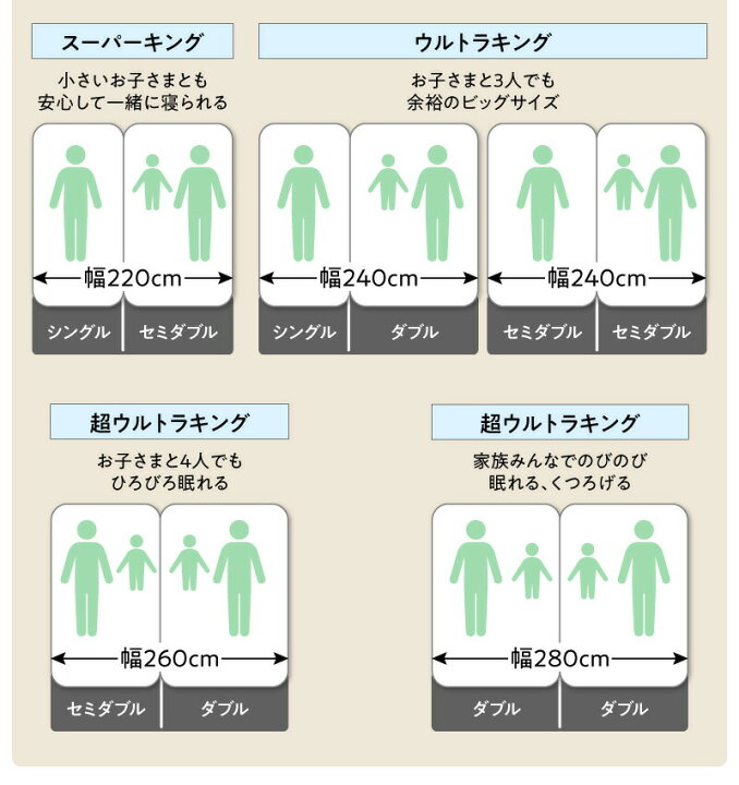 楽天市場】ベッド ワイドキングベッド ワイドダブルベッド ベット 