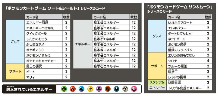 楽天市場 3 6 9p2倍 最大300円offクーポン 新品 送料無料 ポケモンカードゲーム ソード シールド プレミアムトレーナーボックス ソード シールド Branche 楽天市場店