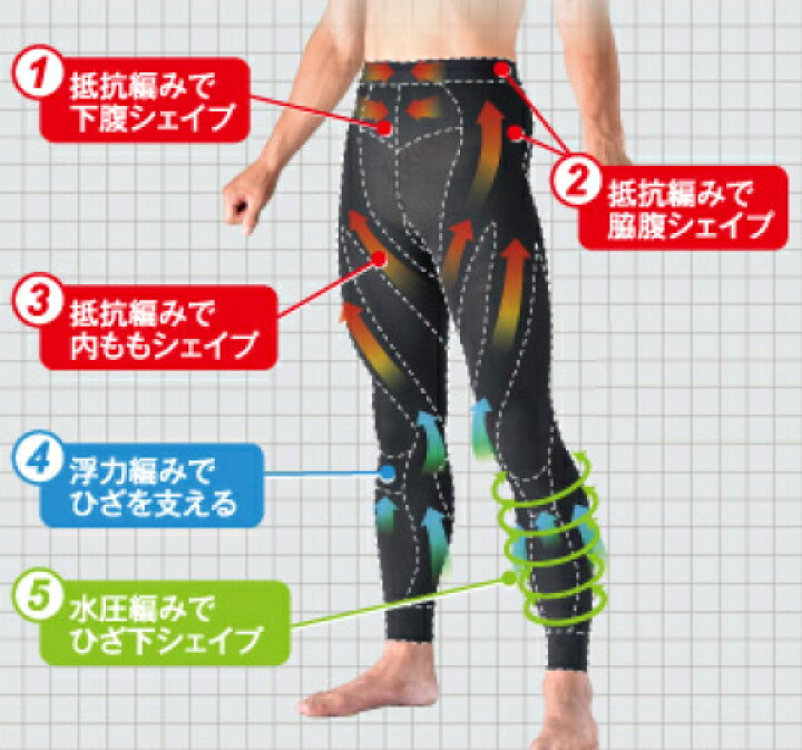 楽天市場】シンクロボーテ アクアシェイプ スパッツ メンズ 紳士 