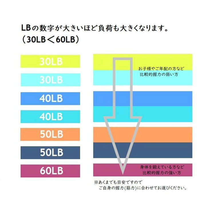 楽天市場 送料無料 ハンドグリップ シリコングリップ リンググリップ 自宅 トレーニング リング型 筋トレ 簡単トレーニング 筋力 握力 指 エクササイズ ストレス解消 手軽 Plus Nao