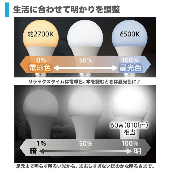 楽天市場】+Style 電球 60W LED電球 E26 調光 調色 2個セット 電球色 810ルーメン 温白色 昼光色 LED Amazon Alexa Google Home 対応 遠隔 音声 自動消点灯 タイマー 無段階調節 ハブ不要 長寿命 照明 スマート電球 ※調光機能付きのソケット、照明器具には非対応 : プラス ... 楽天市場】+Style 電球 60W LED電球 E26 調光 調色 2個セット 電球色 810ルーメン 温白色 昼光色 LED Amazon Alexa Google Home 対応 遠隔 音声 自動消点灯 タイマー 無段階調節 ハブ不要 長寿命 照明 スマート電球 ※調光機能付きのソケット、照明器具には非対応 : プラス ...