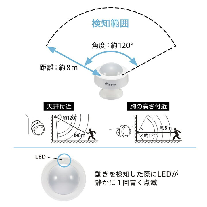 楽天市場】スマートセンサー 人感 動き検知 人感センサー 防犯 セキュリティ 室内 wifi ワイヤレス 無線 スマホ 通知 見守り 老人 介護 ペット USB電源可 +Style PS-SMT-W02 : プラススタイル 楽天市場店 楽天市場】スマートセンサー 人感 動き検知 人感センサー 防犯 セキュリティ 室内 wifi ワイヤレス 無線 スマホ 通知 見守り 老人 介護 ペット USB電源可 +Style PS-SMT-W02 : プラススタイル 楽天市場店
