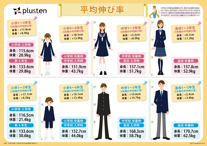 楽天市場 詰襟ラウンドカラー学生服 学生服上衣 974 B体 がっちり体系 ふっくら体系 大きいサイズ スクール 上着 制服 中学生 高校生 男子学生 黒 オゴー産業 ミルパブラック 男子 男の子 日被連標準型学生服 男学 詰襟 スラックス ズボン プラステン 楽天市場店