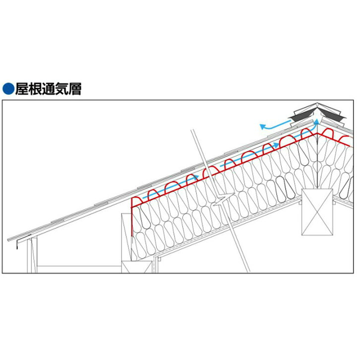 楽天市場 屋根 通気層 保持材 ルーフ スペーサー Wb 50枚入 繊維系断熱材専用 屋根断熱 透湿性 耐湿耐久性 通気層 Njk 日本住環境 アミ 代引不可 個人宅配送不可 プラスワイズ建築店 楽天市場 屋根 通気層 保持材 ルーフ スペーサー Wb 50枚入 繊維系断熱材専用 屋根断熱 透湿性 耐湿耐久性 通気層 Njk 日本住環境 アミ 代引不可 個人宅配送不可 プラスワイズ建築店