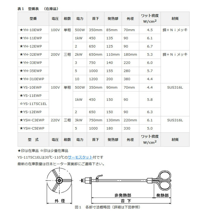オンラインショップ 2kW 八光電機 投込みヒーター 共B 水加熱工具 100V プラグ オンラインショップ 2kW 八光電機 投込みヒーター 共B 水加熱工具 100V プラグ