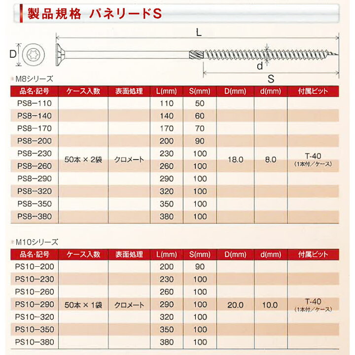 楽天市場】パネリードS 100本入 PS8-110 専用ビット付 木造建築 構造用 