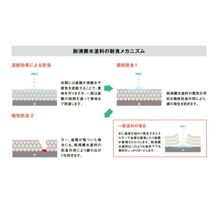 楽天市場】耐沸騰水塗料 オキツモ 耐沸騰水塗料 上塗 白 4kg FR-20 耐熱温度120度 白色 オキツモ Dワ 代引不可 個人宅配送不可 : プラスワイズ建築店 楽天市場】耐沸騰水塗料 オキツモ 耐沸騰水塗料 上塗 白 4kg FR-20 耐熱温度120度 白色 オキツモ Dワ 代引不可 個人宅配送不可 : プラスワイズ建築店