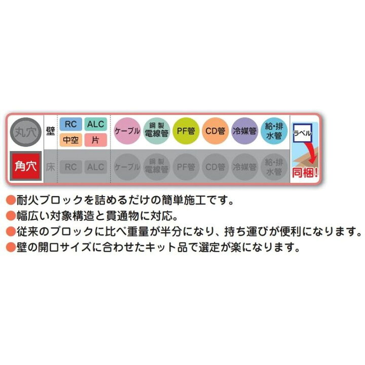 楽天市場】タフロックロクマックス壁用キット TAFRXB-018 標準開口 900 