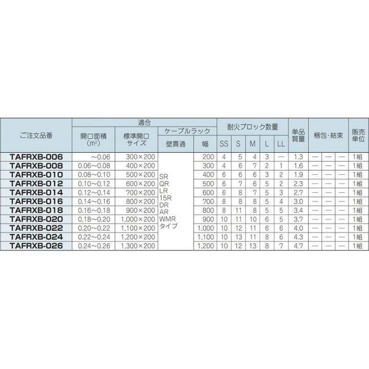 楽天市場】タフロックロクマックス壁用キット TAFRXB-014 標準開口 700 