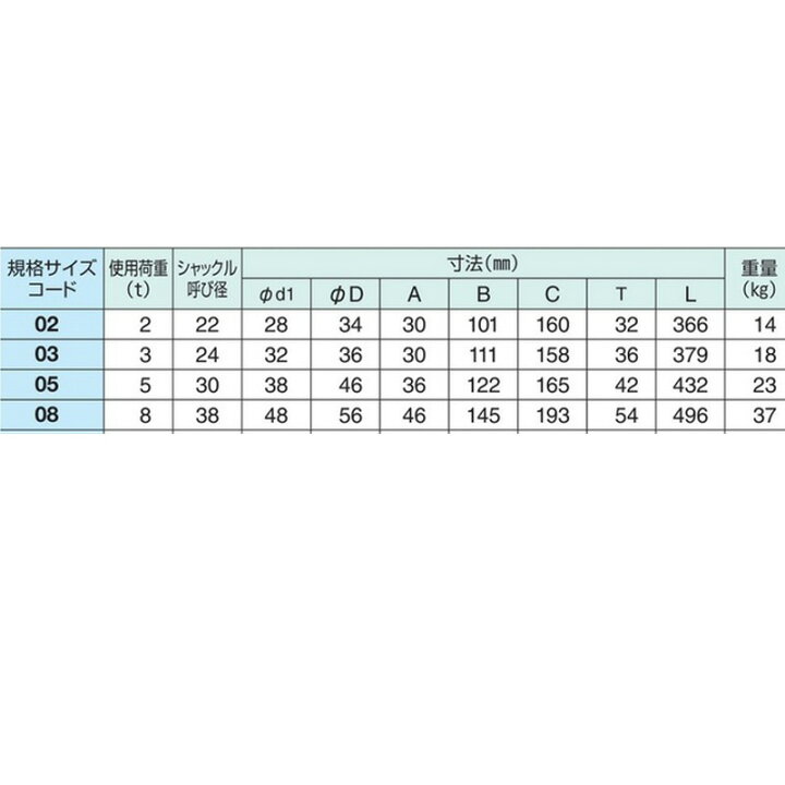楽天市場 オートフック 5t 回転防止装置付 吊上 吊下 自動 フック 解除 運搬 荷揚げ 吊具 コt 代引不可 プラスワイズ建築店