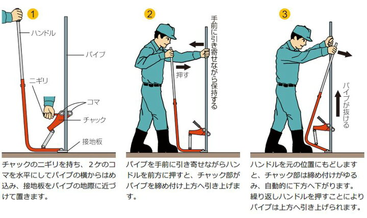 楽天市場】強力 パイプ 抜き ぬい太郎 G32S 12.7-31.8mm 管用 