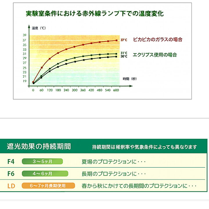楽天市場】ビニールハウス用 遮光 水性塗料 エクリプス F4 20kg 3-5カ月 遮光 温室用塗料 99%自然分解 ヨーロッパ SUDELAC カ施 代引不可 : プラスワイズ建築店 楽天市場】ビニールハウス用 遮光 水性塗料 エクリプス F4 20kg 3-5カ月 遮光 温室用塗料 99%自然分解 ヨーロッパ SUDELAC カ施 代引不可 : プラスワイズ建築店