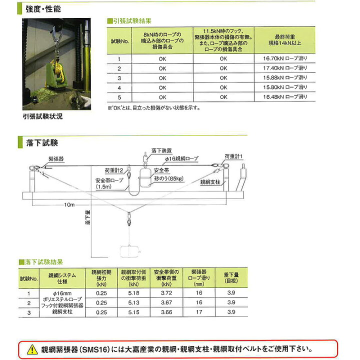 楽天市場】親綱緊張器 SMS16 緊張 開放 コンパクト 簡単に張れる 仮設 