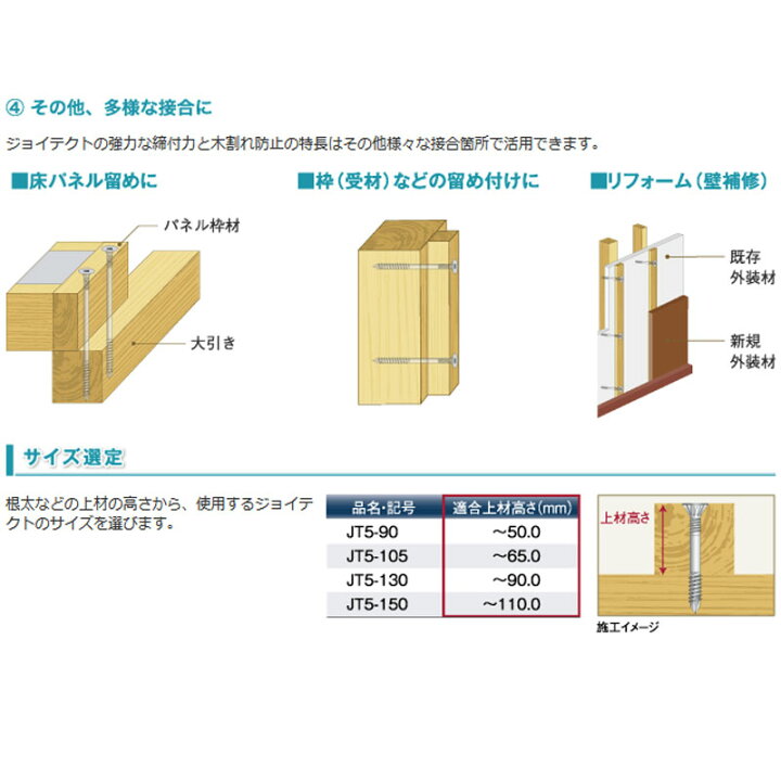 楽天市場】根太用木ねじ ジョイテクト JT5-105 1200本入 適合上材高さ 