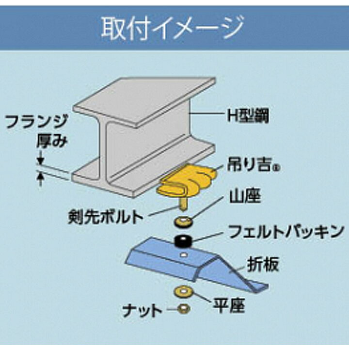 楽天市場 吊り折板工法用 吊り吉 4点セット付 100個入 サイズ 3 8 H鋼6 11mm用 オールステン 4346j 重ね式副資材 庇屋根など サカタ製作所 代引不可 代引不可 プラスワイズ建築店