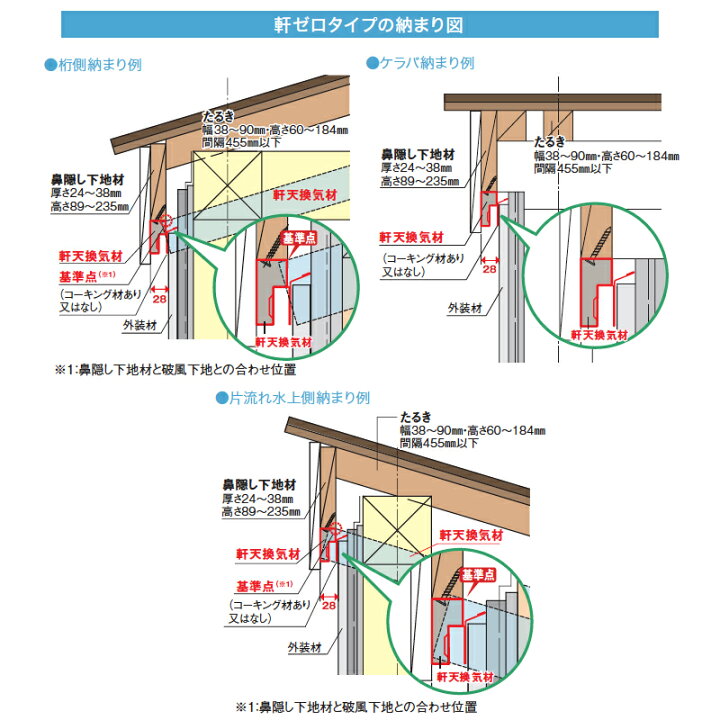楽天市場 軒天換気材軒ゼロ出隅 Fv N024f L27用 1 4寸勾配用 下 右 シックブラウン Fv N024fsd 14dr Ag 城東 アミ プラスワイズ建築店