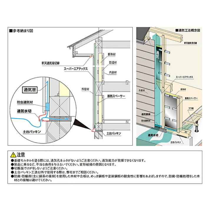 楽天市場 水切 カラー鋼板水切50 出隅 5個 ブラック Km50dk 床下 換気工法用部材 フクビ 清s 代引不可 個人宅配送不可 現場入不可 プラスワイズ建築店