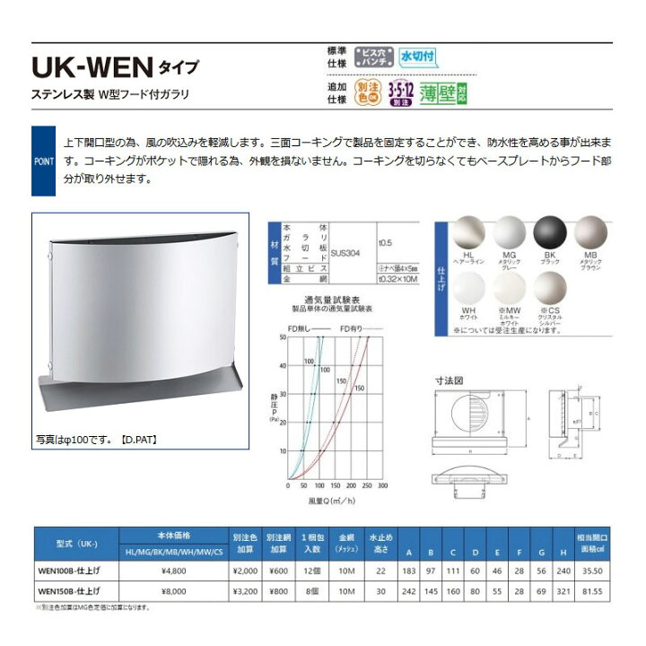 楽天市場 8個 換気口 自然給排気口用部品 外壁換気口 ステンレス製 W型フード付ガラリ 防虫網付 ヘアライン Uk Wen150b Hl 宇佐美工業 アミd プラスワイズ建築店 楽天市場 8個 換気口 自然給排気口用部品 外壁換気口 ステンレス製 W型フード付ガラリ 防虫網付 ヘアライン Uk Wen150b Hl 宇佐美工業 アミd プラスワイズ建築店