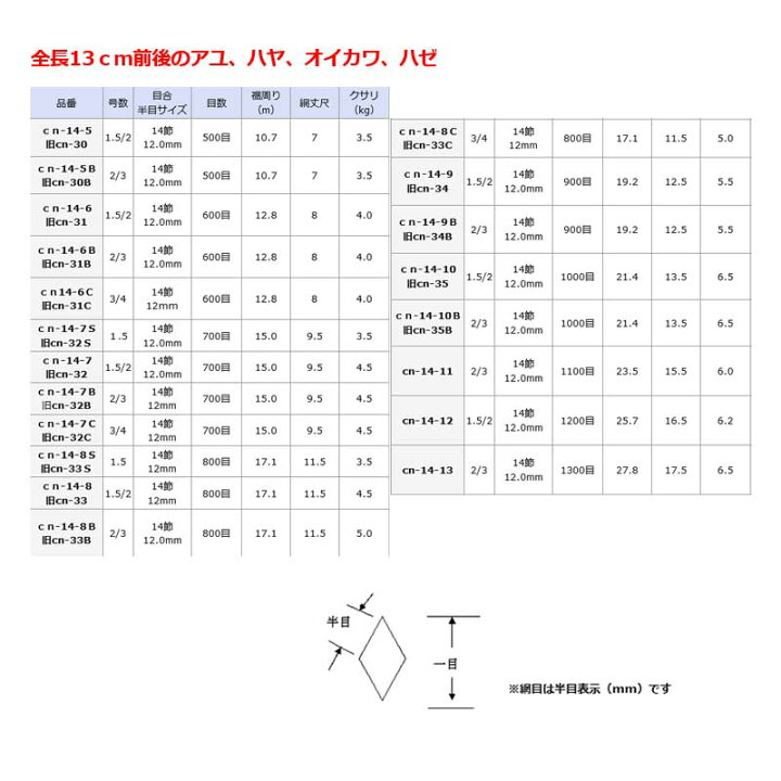 投網NO629 21節2.5分1500目5.64kg 尽きる