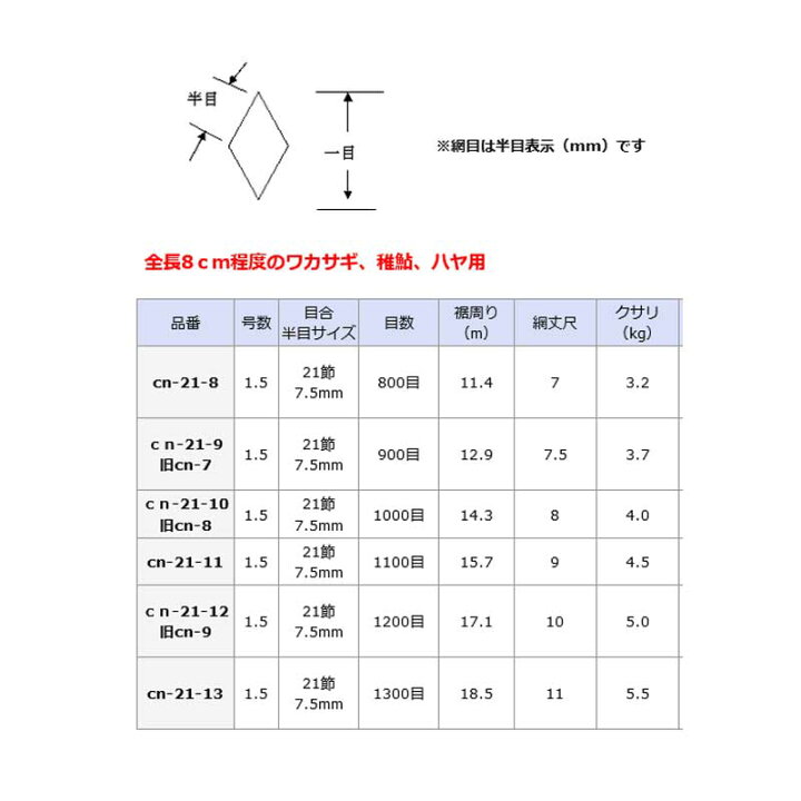 楽天市場】投網 全長8cm程度用 1.5号 目数1100目 目合21節 7.5mm cn-21 