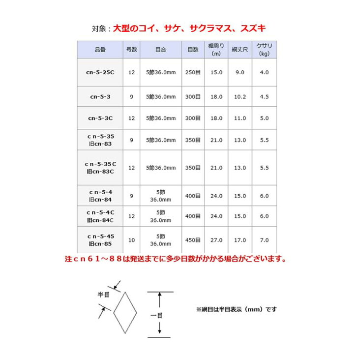 楽天市場】投網 大型用 12号 目数250目 目合5節 36.0mm cn-5-25C コイ  